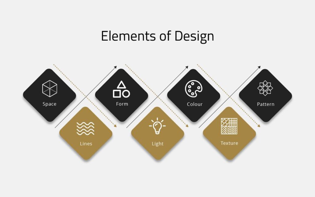 Elements of Design-interior design singapore